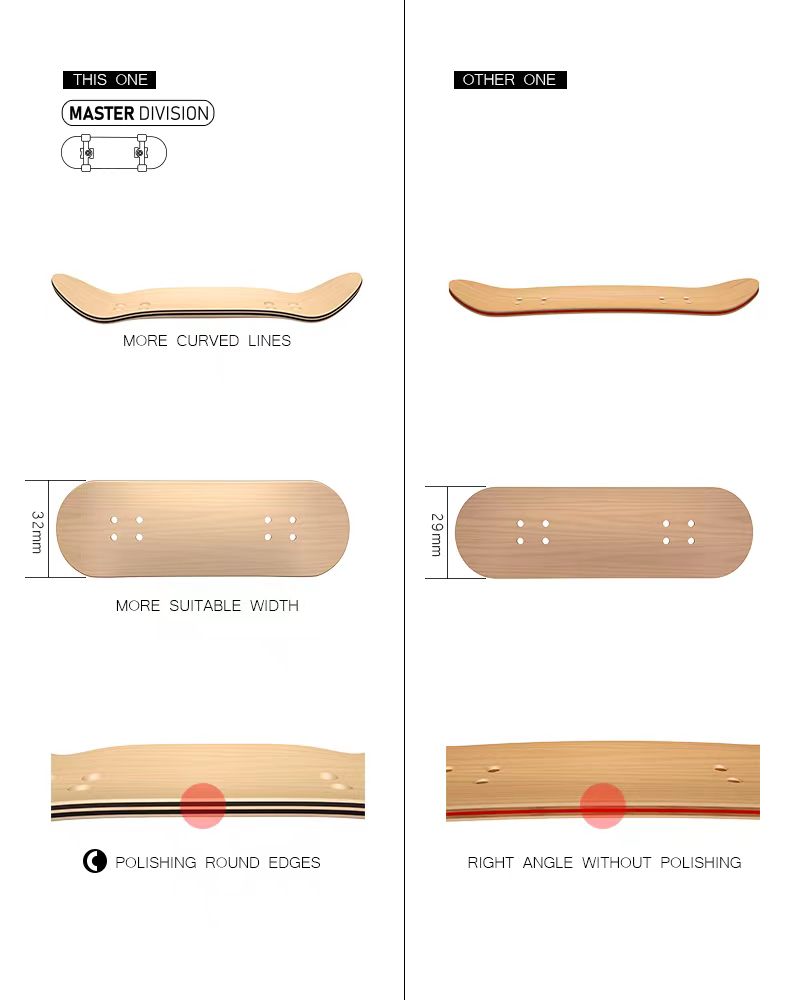 สเก็ตบอร์ดนิ้วไม้แบบมีหัวเข็มข - Tech Deck Accessories บทวิจารณ์และราคา