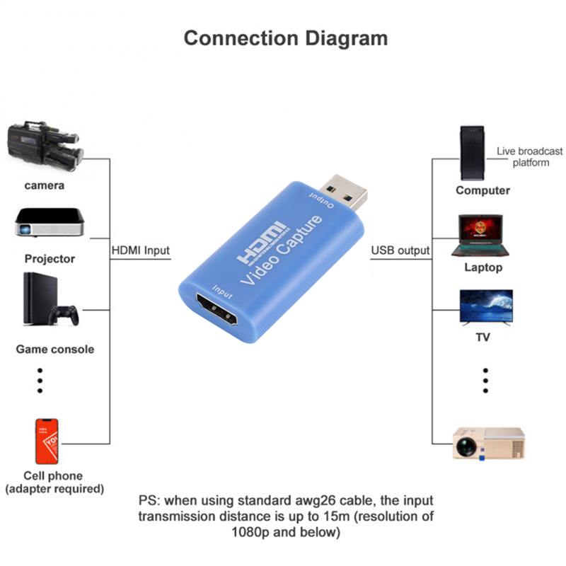HD 1080P Type-C HDMI USB Micro - Usb C To Hdmi บทวิจารณ์และราคา