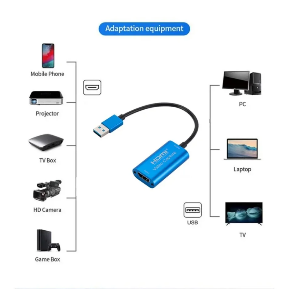 การ์ดจับภาพวิดีโอ3.0แบบ USB HD - Usb C To Hdmi บทวิจารณ์และราคา