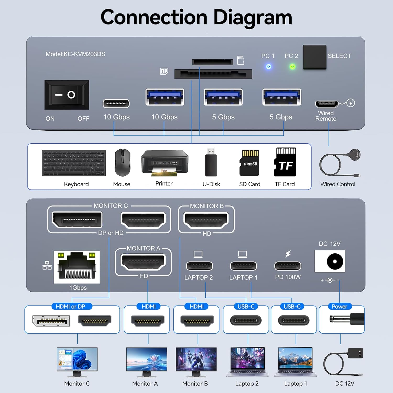 สวิตช์ KVM USB C สำหรับจอภาพ 3 - Usb C To Hdmi บทวิจารณ์และราคา